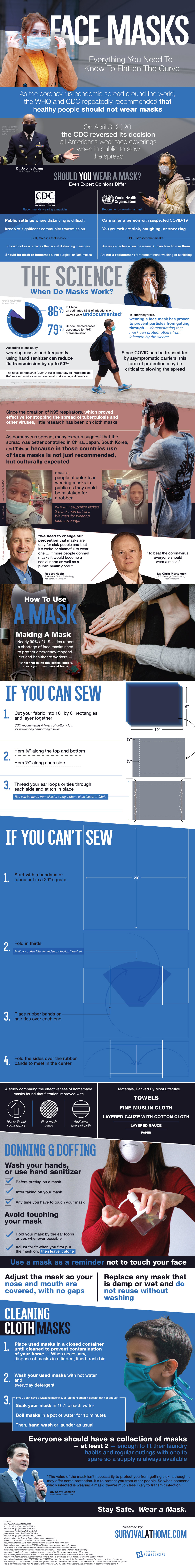 Covid 19 - Everything You Need To Know To Flatten The Curve