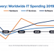 Pandemic Has Driven Digital Transformation Into Every Corner of the Enterprise