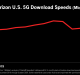 T-Mobile Says It’s ‘the Only Adult in the Room on 5G’