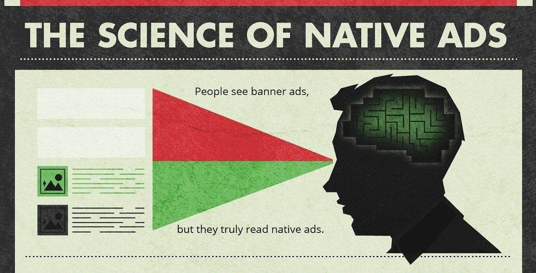 Infographic Looks At The Science Of Native Ads